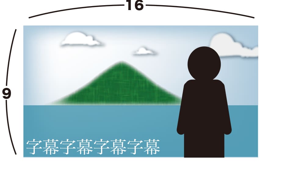 HD(16:9)からSD(4:3)への方式転換