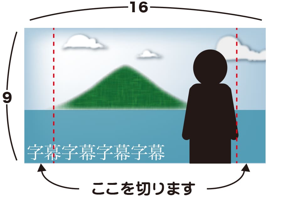 サイドカット(エッジクロップ)